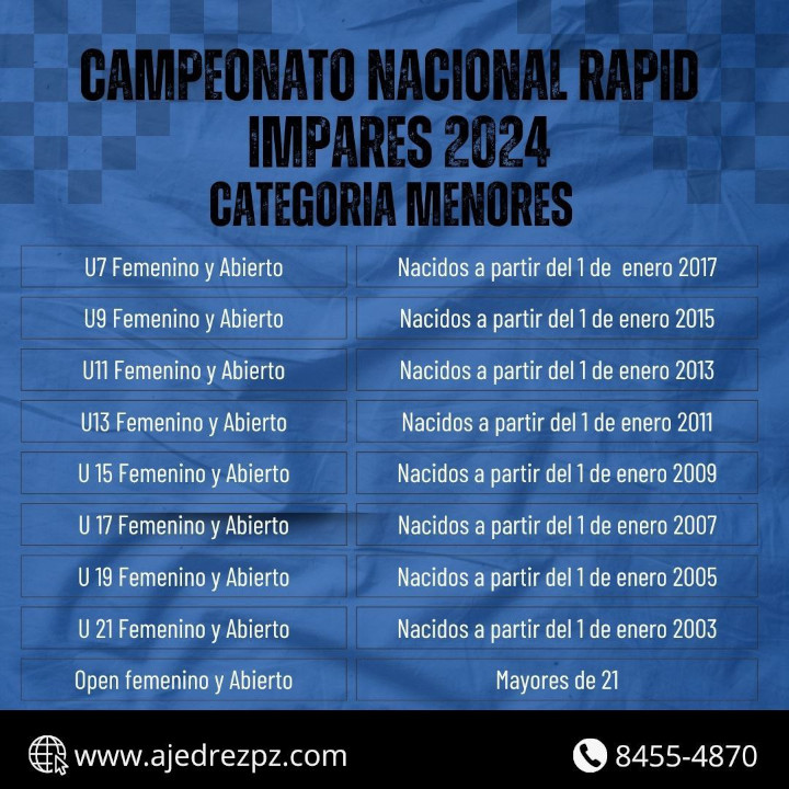 campeonato nacional rapid impares categorias menores Perez Zeledon